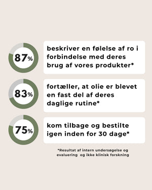30% CBD Olie Bredspektret