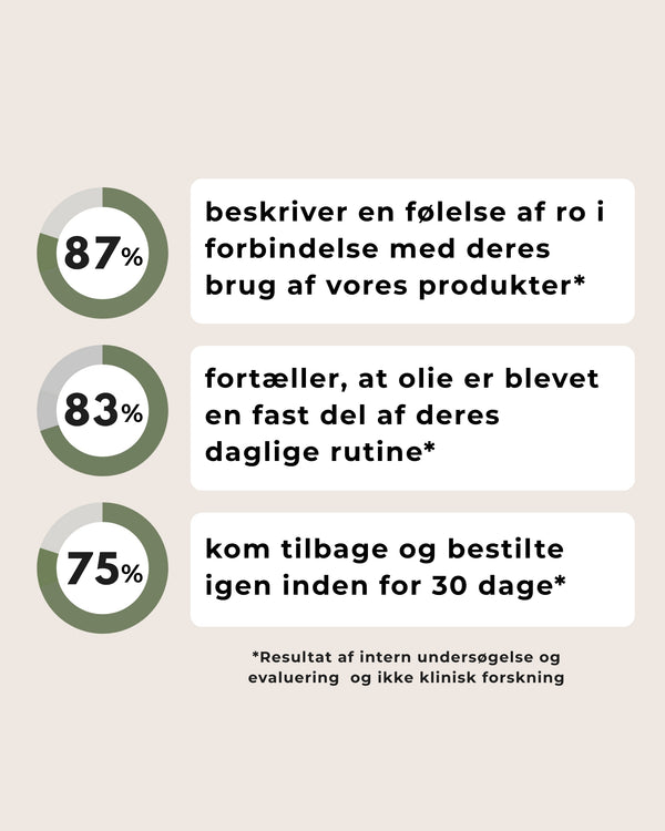 30% CBD Olie Bredspektret