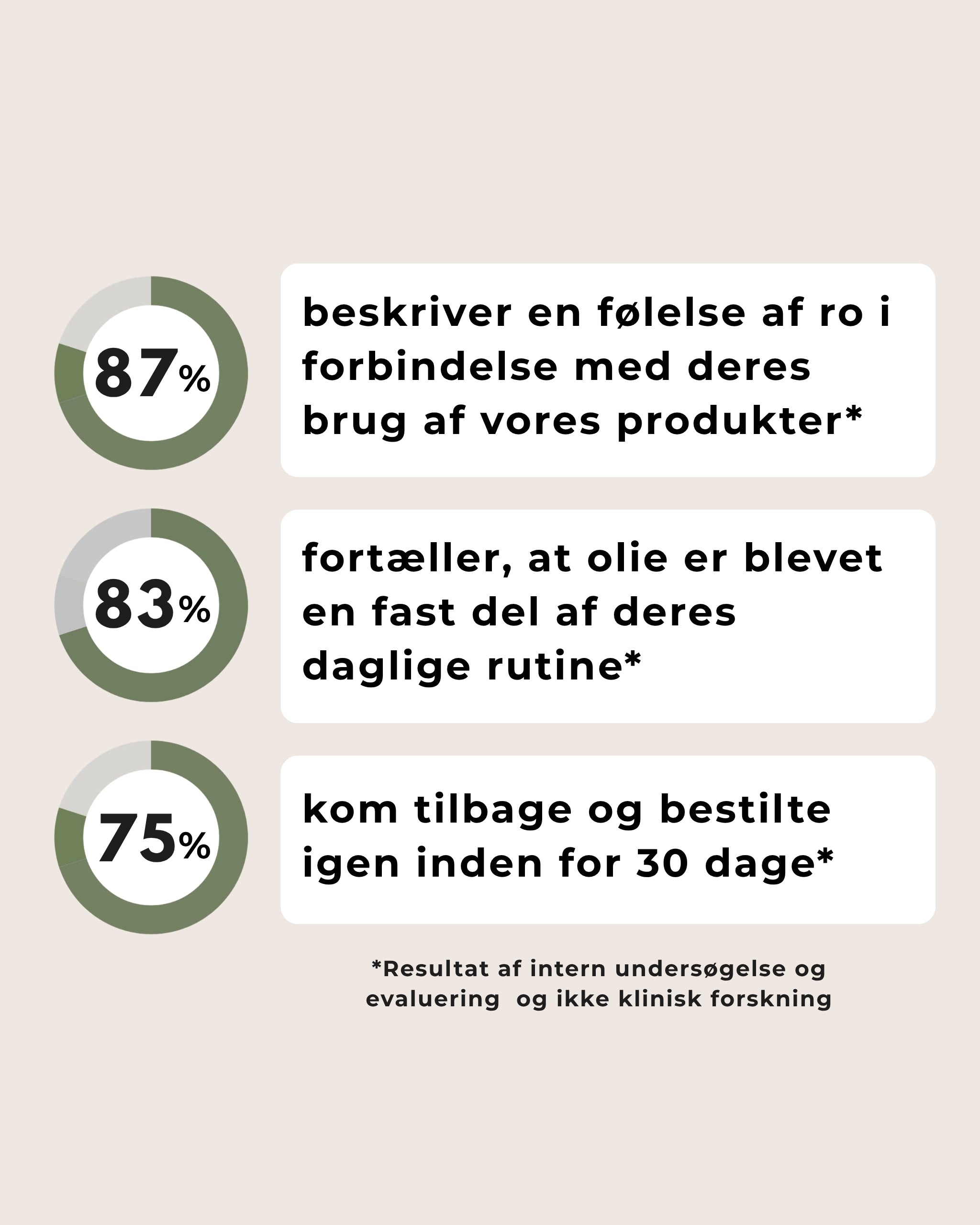 15% CBD Olie Bredspektret
