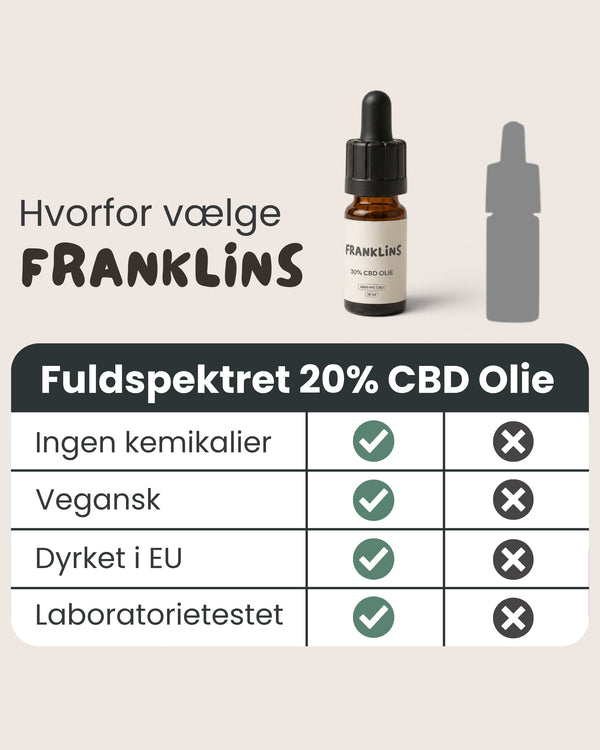 20% CBD Olie Bredspektret