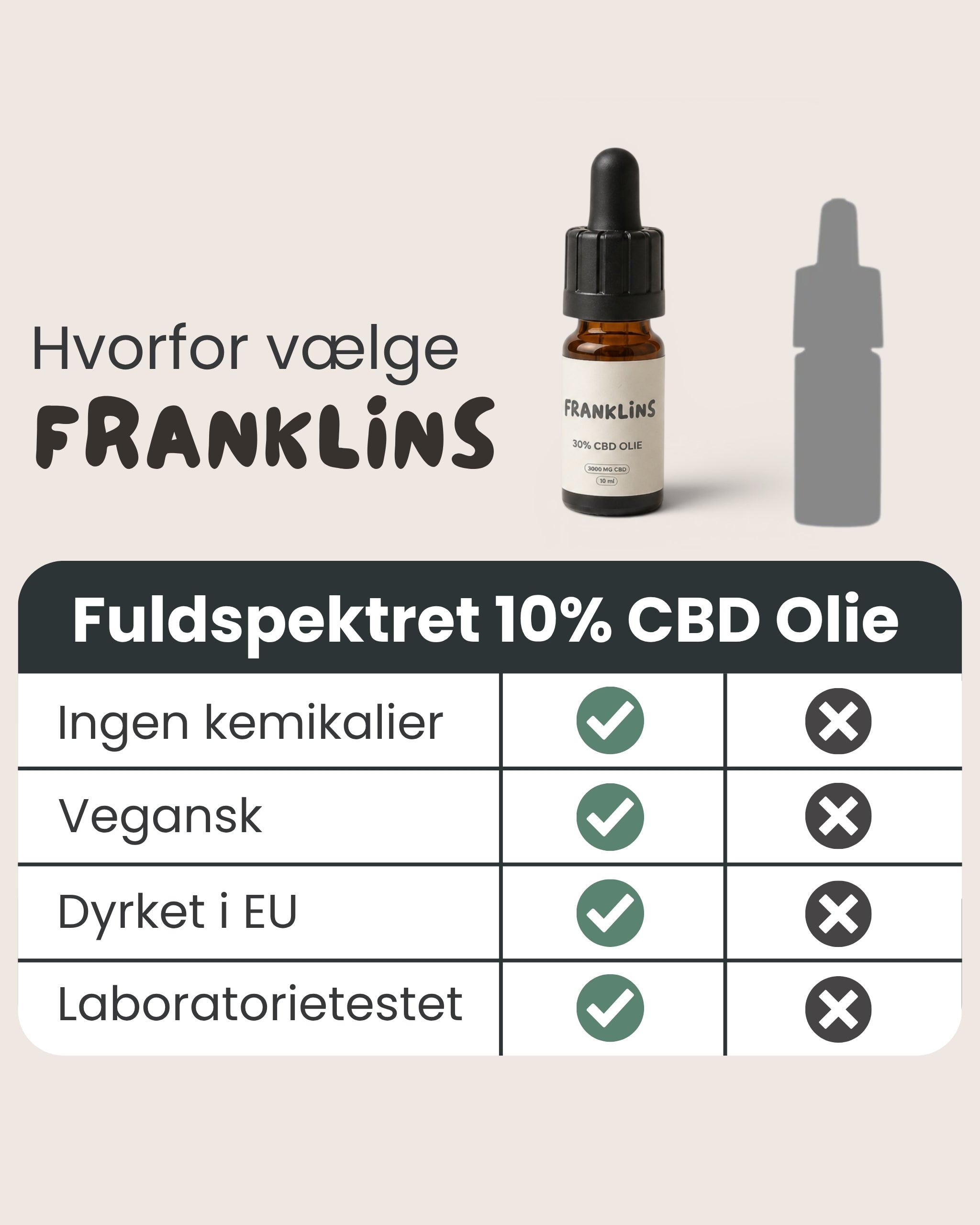 10% CBD Olie Bredspektret
