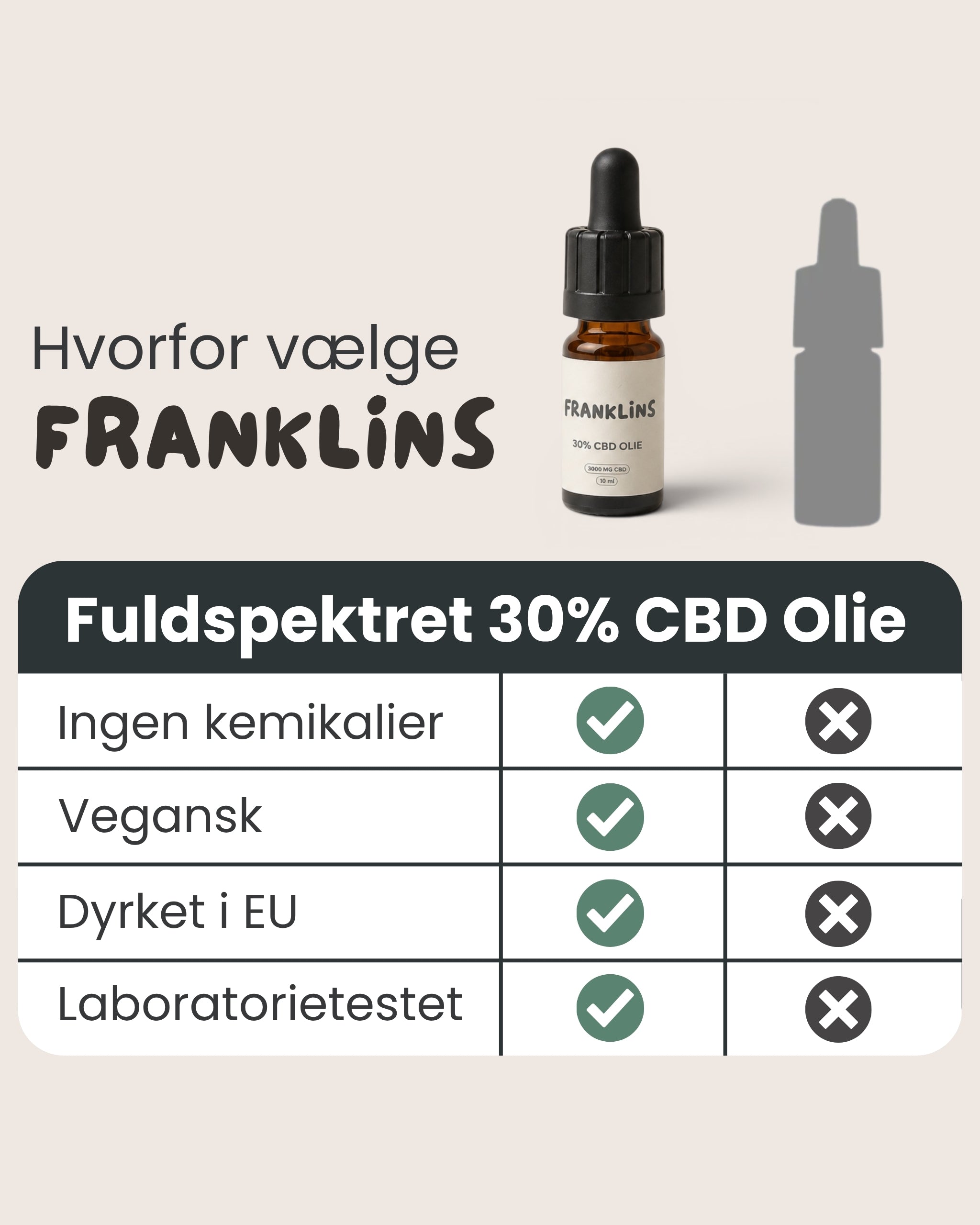 30% CBD Olie Bredspektret