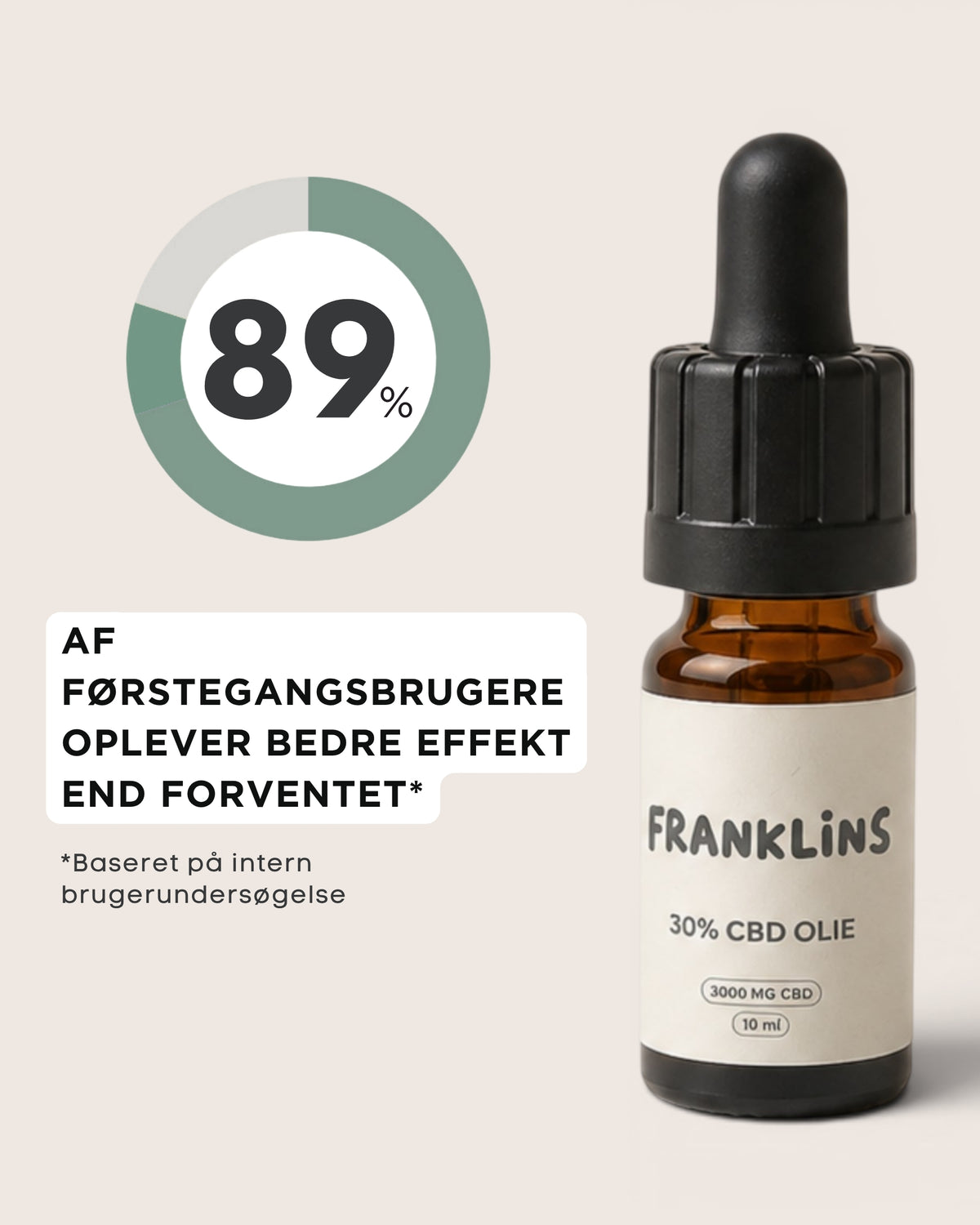 15% CBD Olie Bredspektret