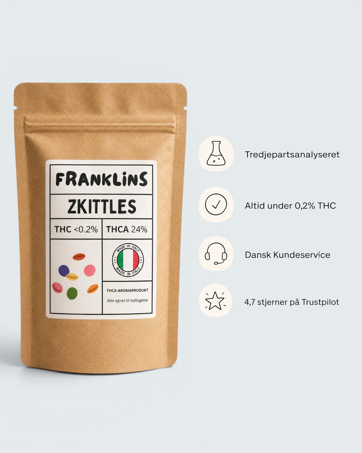 Zkittles | 24% THCA